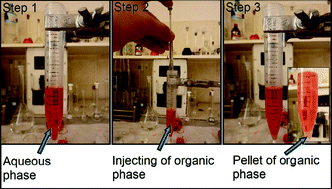 Graphical abstract: A dispersive liquid–liquid microextraction procedure for UV-Vis spectrophotometric determination of chromium(vi) in water samples