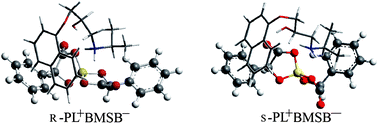 Graphical abstract: Determination of enantiomer compositions of propranolol enantiomers by chiral ionic liquid as a chiral selector and the UV-assisted spectrophotometric method