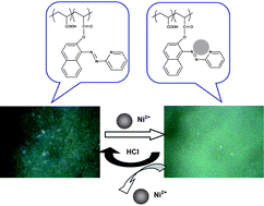 Graphical abstract: A highly selective and sensitive pyridylazo-2-naphthol-poly(acrylic acid) functionalized electrospun nanofiber fluorescence “turn-off” chemosensory system for Ni2+