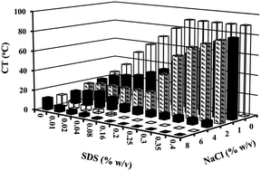 Graphical abstract: Determination of Cd, Pb, Cu, Ni and Mn in effluents and natural waters by a novel salt induced mixed-micelle cloud point extraction using ETAAS