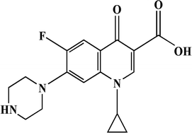 Graphical abstract: A novel method to determine ciprofloxacin by enhanced electrochemiluminescence of Tb(bpy)23+–K2S2O8 system in aqueous solution