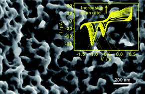 Graphical abstract: Mesoporous CuO: Alternative enzyme-free glucose sensing structure with excellent kinetics of electrode process