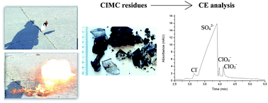 Graphical abstract: Qualitative determination of inorganic anions in incendiary device residues by capillary electrophoresis