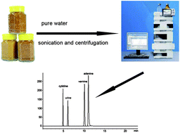 Graphical abstract: Simultaneous determination of four nucleosides in bee pollens of various floral origin by HPLC-UV detector