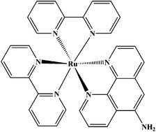 Graphical abstract: Electrochemiluminescence sensor using gold-nanoparticle modification combining mercaptoacetic acid-assembly