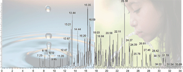 Graphical abstract: Development of EPA Method 525.3 for the analysis of semivolatiles in drinking water