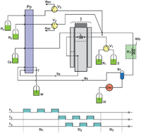 Graphical abstract: An environmentally friendly photometric procedure for ammonium determination in rainwater employing a multicommutation approach