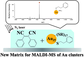 Graphical abstract: A new matrix of MALDI-TOF MS for the analysis of thiolate-protected gold clusters