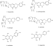 Graphical abstract: A simple and fast method for the simultaneous quantification of six flavonoids in Fructus aurantii by UPLC–PDA and confirmation by UPLC/ESI-Q-TOF-MS