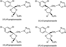 Graphical abstract: Stereoselective separation and determination of the triazole fungicide propiconazole in water, soil and grape by normal phase HPLC