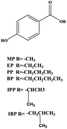 Graphical abstract: Development of an HPLC–MS/MS method for the simultaneous analysis of six kinds of parabens in food