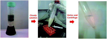 Graphical abstract: Optimization and validation of a new pesticide residue method for cucumber and tomato using acetonitrile-based extraction-dispersive liquid–liquid microextraction followed by liquid chromatography-tandem mass spectrometry