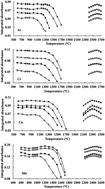 Graphical abstract: Assessment of arsenic, chromium, copper and manganese determination in thermal spring waters by electrothermal atomic absorption spectrometry using various chemical modifiers