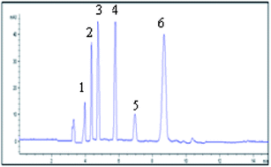 Graphical abstract: Micellar electrokinetic capillary chromatographic determination of a polypill combination containing, lisinopril, hydrochlorothiazide, aspirin, and atorvastatin