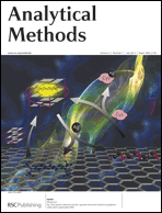 Graphical abstract: Inside front cover