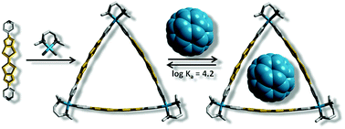 Graphical abstract: A BPTTF-based self-assembled electron-donating triangle capable of C60 binding