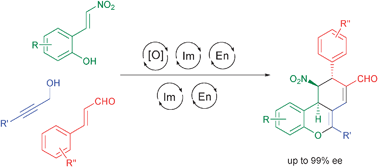 Graphical abstract: Relay catalysis: combined metal catalyzed oxidation and asymmetric iminium catalysis for the synthesis of Bi- and tricyclic chromenes