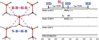Graphical abstract: Thermal desorption of hydrogen from ammonia borane: unexpected role of homopolar B–H⋯H–B interactions