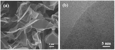 Graphical abstract: Facile, mild and fast thermal-decomposition reduction of graphene oxide in air and its application in high-performance lithium batteries