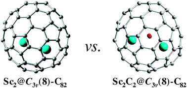 Graphical abstract: Sc2@C3v(8)-C82vs.Sc2C2@C3v(8)-C82: drastic effect of C2 capture on the redox properties of scandium metallofullerenes