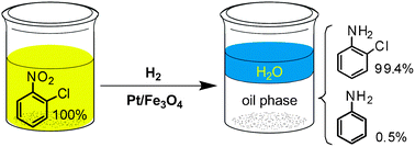 Graphical abstract: Solvent-free selective hydrogenation of chloronitrobenzene to chloroaniline over a robust Pt/Fe3O4 catalyst