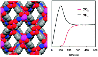 Graphical abstract: A microporous, moisture-stable, and amine-functionalized metal–organic framework for highly selective separation of CO2 from CH4