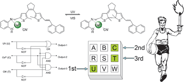 Graphical abstract: Unsymmetrical diarylethenes as molecular keypad locks with tunable photochromism and fluorescence viaCu2+ and CN− coordinations