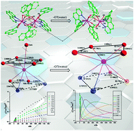 Graphical abstract: The application of single-crystal-to-single-crystal transformation towards adjustable SMM properties