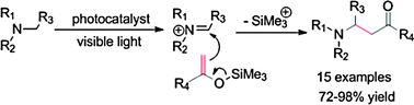 Graphical abstract: Visible light-induced oxidative coupling reaction: easy access to Mannich-type products