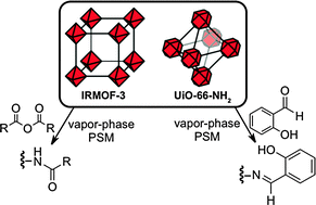 Graphical abstract: Fast and high yield post-synthetic modification of metal–organic frameworks by vapor diffusion