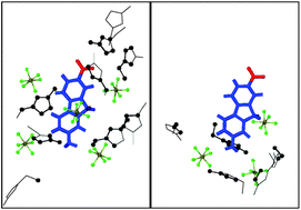 Graphical abstract: Structural origin of energetic heterogeneity in ionic liquids