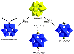 Graphical abstract: Rational addition of capping groups to the phosphomolybdate Keggin anion [PMo12O40]3− by mild, non-aqueous reductive aggregation