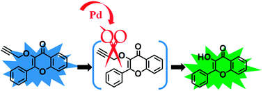 Graphical abstract: A new ratiometric ESIPT sensor for detection of palladium species in aqueous solution