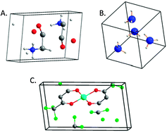 Graphical abstract: On the abundance of chiral crystals