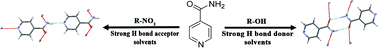 Graphical abstract: Isonicotinamide self-association: the link between solvent and polymorph nucleation