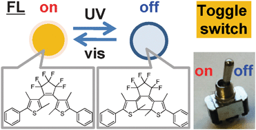 Graphical abstract: Diarylethene doped biocompatible polymer dots for fluorescence switching