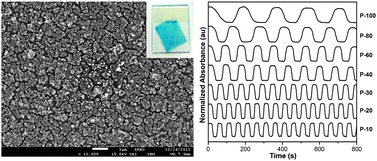 Graphical abstract: Graphene-based electrochromic systems: the case of Prussian Blue nanoparticles on transparent graphene film