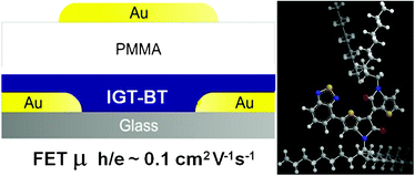 Graphical abstract: A new thiophene substituted isoindigo based copolymer for high performance ambipolar transistors