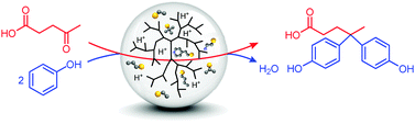 Graphical abstract: Thiol-promoted catalytic synthesis of diphenolic acid with sulfonated hyperbranched poly(arylene oxindole)s