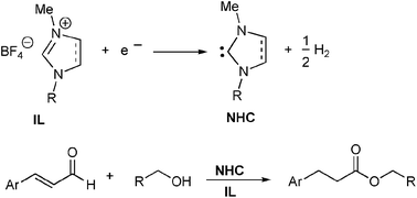 Graphical abstract: Umpolung reactions in an ionic liquid catalyzed by electrogenerated N-heterocyclic carbenes. Synthesis of saturated esters from activated α,β-unsaturated aldehydes
