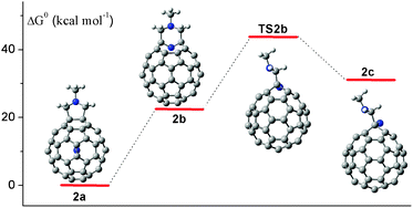 Graphical abstract: Catalytic and non-catalytic roles of pendant groups in the decomposition of N@C60: a DFT investigation