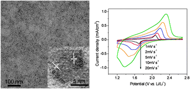 Graphical abstract: Ready fabrication of thin-film electrodes from building nanocrystals for micro-supercapacitors