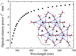 Graphical abstract: Absolute chirality of the γ-polymorph of glycine: correlation of the absolute structure with the optical rotation