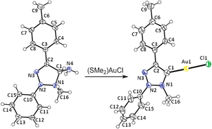 Graphical abstract: N-Heterocyclic carbenes via abstraction of ammonia: ‘normal’ carbenes with ‘abnormal’ character