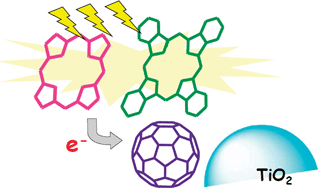 Graphical abstract: Self-assembling porphyrins and phthalocyanines for photoinduced charge separation and charge transport