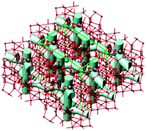 Graphical abstract: Molecular simulation design of a multisite solid for the abatement of cold start emissions