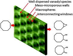 Graphical abstract: A hierarchically ordered porous novel vanado-silicate catalyst for highly efficient oxidation of bulky organic molecules