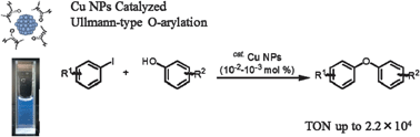 Graphical abstract: Surfactant-free single-nano-sized colloidal Cu nanoparticles for use as an active catalyst in Ullmann-coupling reaction