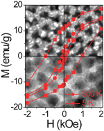 Graphical abstract: Soft-templating synthesis of mesoporous magnetic CuFe2O4 thin films with ordered 3D honeycomb structure and partially inverted nanocrystalline spinel domains