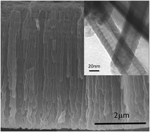 Graphical abstract: Anodic formation of high aspect ratio, self-ordered Nb2O5 nanotubes